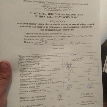 Как были сфальсифицированы выборы в Суворовском и Белевском и Арсеньевском районах
