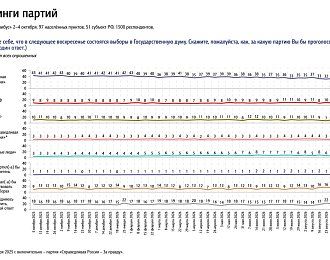 Юрий Афонин: Провластная социология начала признавать реальность