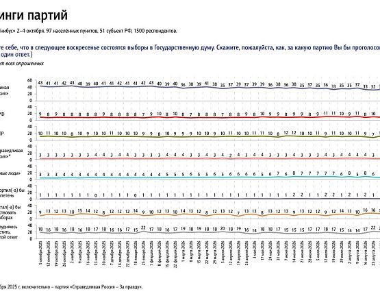 Юрий Афонин: Провластная социология начала признавать реальность