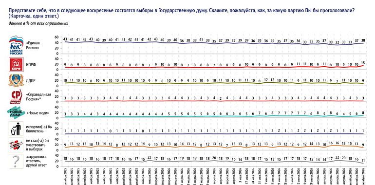 Юрий Афонин: Провластная социология начала признавать реальность