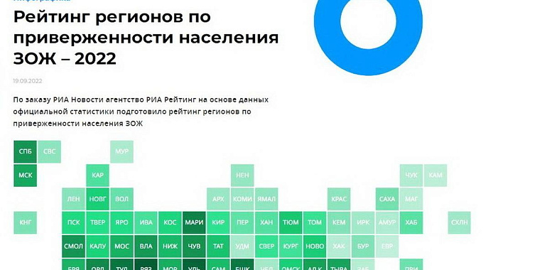Тульская область — в первой десятке среди регионов РФ по приверженности ЗОЖ