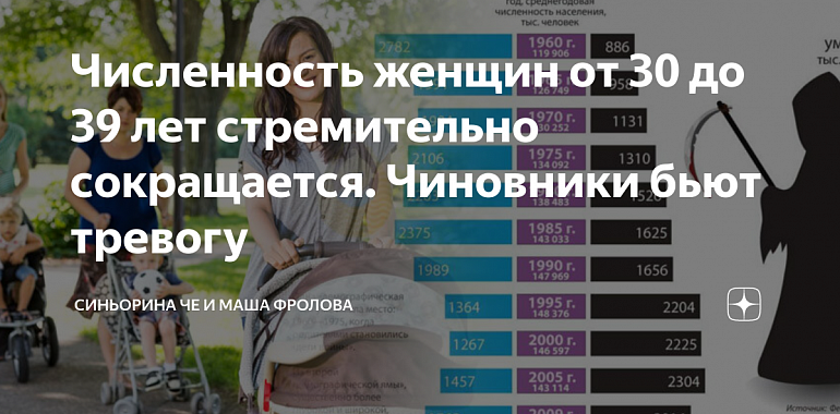 Число женщин фетильного возраста может сократиться в России почти на полтора миллиона