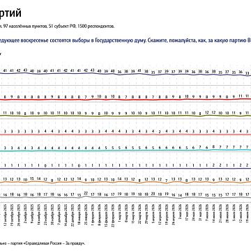 Юрий Афонин: Провластная социология начала признавать реальность